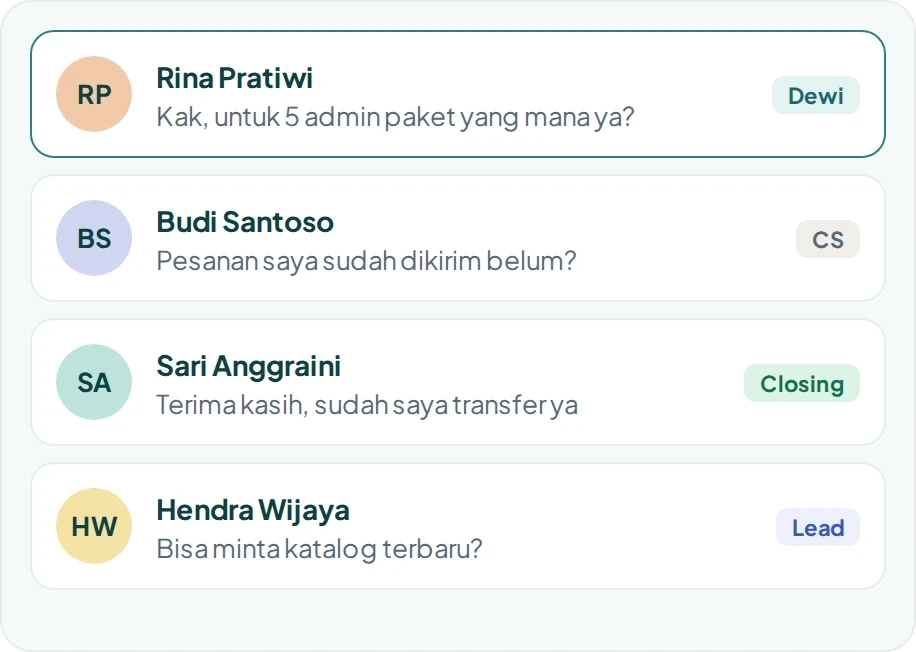 Daftar chat pelanggan di inbox Karibin, masing-masing dengan admin atau tahap penjualannya